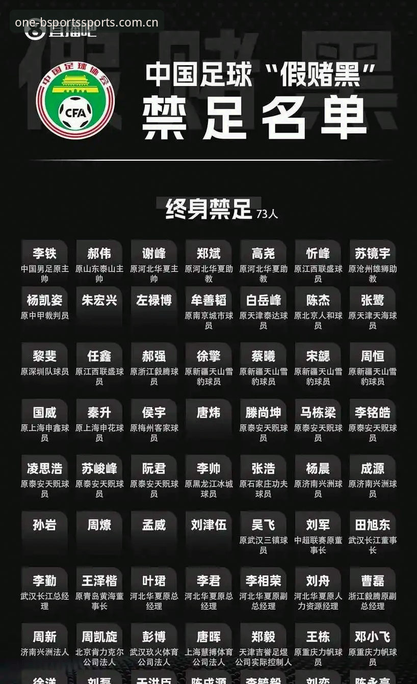 中国足协公布第三批禁足名单，65人遭处罚终身禁足引关注